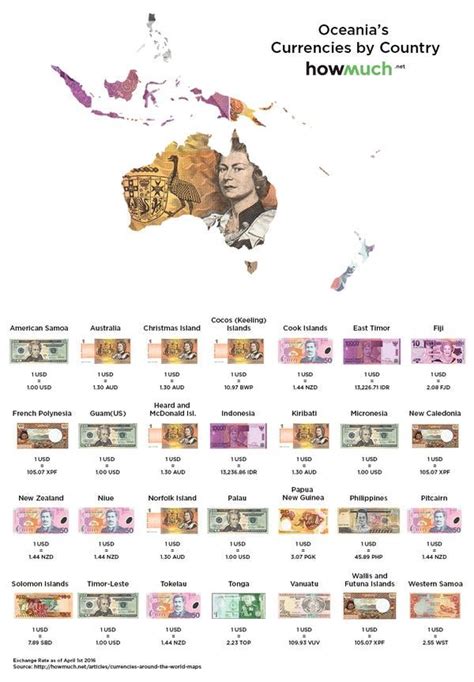 Map of World Currencies Compared to USD