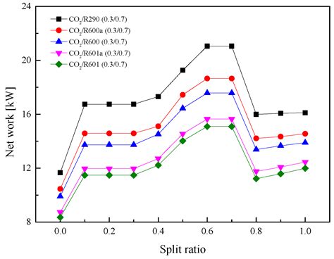 Entropy Free Full Text Performances Of Transcritical Power Cycles