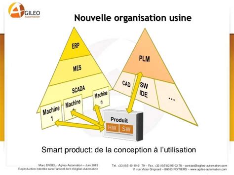 Industrie 40 Lusine Du Futur