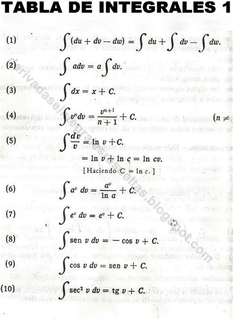 Miguel Angel Notas Y Formulas De Calculo Integral