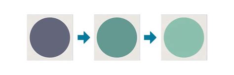 Adhesion And Surface Energy Explained Henniker Plasma