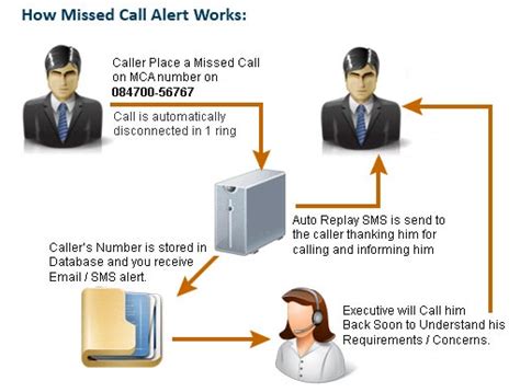 call solutions
