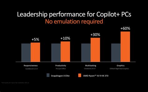 Amd Perkenalkan Prosesor Ryzen Ai Series Hadir Di Laptop Ai Ready