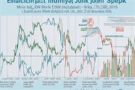 A Beginners Guide To Stock Market Indices From Dow Jones To Sandp 500 Mfea