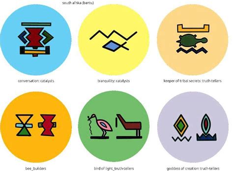 41 best Igbo images on Pinterest | Symbols, Icons and Africa art