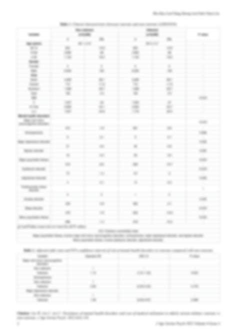 SOLUTION: Warning signs of macular degeneration and treatment and