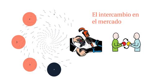 El Intercambio En El Mercado By MDCM MCDM On Prezi