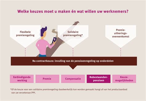 Nabestaandenpensioen Onderwerp Werken Aan Ons Pensioen