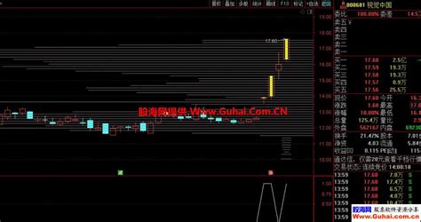 通达信【九啸龙吟筹码起爆寻龙】主幅图选股公式 筹码峰跟庄 首板筹码定龙 适用创业板主板科创板 源码文件分享 通达信公式 股海网