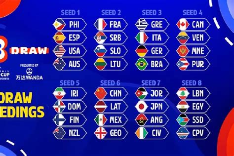 Hasil Drawing Fiba Basketball World Cup Indonesia Jadi Salah Satu