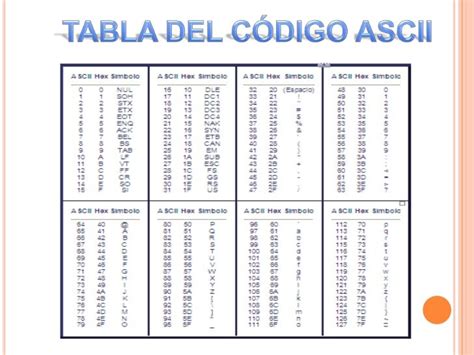 Resumen De Los Códigos Ascii