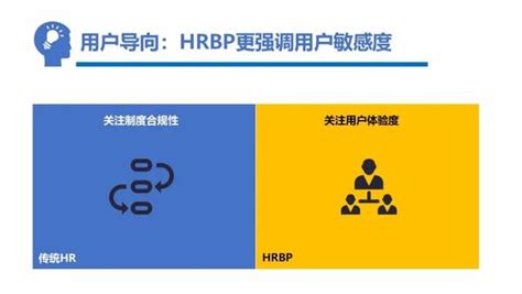 Hr赋能业务：hrbp转型提升 知乎