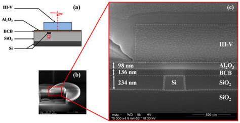 A Schematic Of Microdisk Cross Section Cylindrical Revolution Along