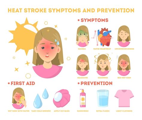 Sintomas de insolação e cartaz informativo de prevenção risco Vetor
