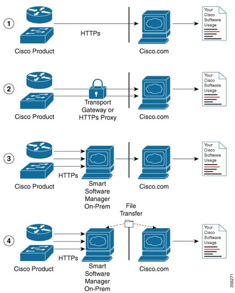 System Management Configuration Guide Cisco IOS XE Fuji 16 9 X