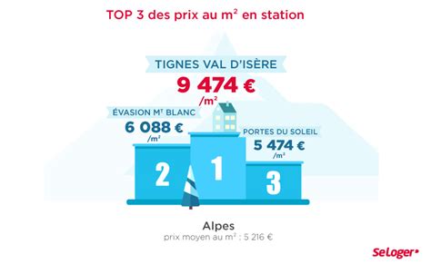 Immobilier de montagne top 3 des stations alpines les plus chères L