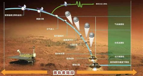 柔性应变传感器研究助力我国首次火星探测任务“天问一号”探测器成功着陆 中国科学院力学研究所非线性力学国家重点实验室