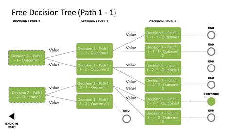 Free Printable Decision Tree Templates [pdf Word Excel]