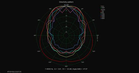 Professional Full Range Speaker Kt D15 Professional Sound System