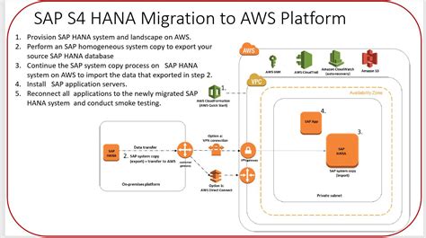 Accessing Sap Hana On Aws Tutorial 18 Configuring Security Group For