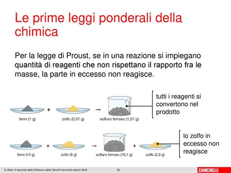 1 Ppt Scaricare