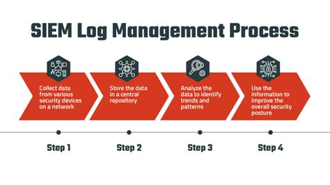 SIEM Solution Investigate Security Incidents With Our SIEM Tool ONE