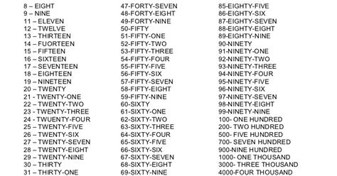 Numeros En Ingles Del 1 Al 100 Pdfshare Porn Sex Picture