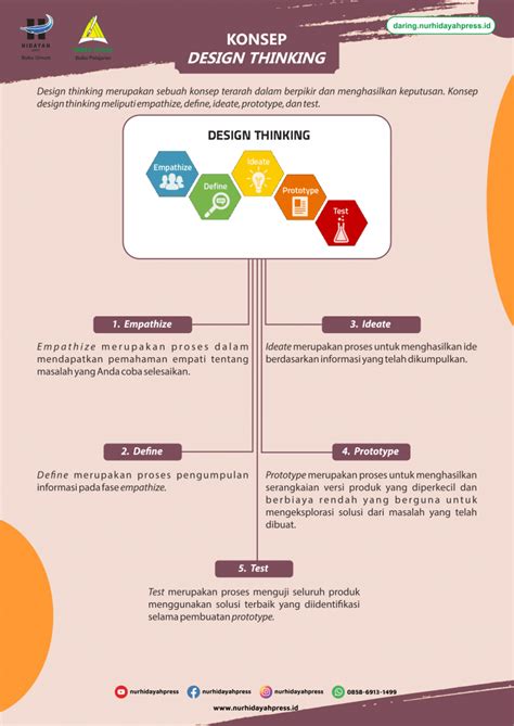 Konsep Design Thinking Daring Nur Hidayah Press