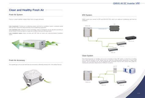 Commercial Indoor Ceiling Mini Vrv Vrf Ac Units Conditioning