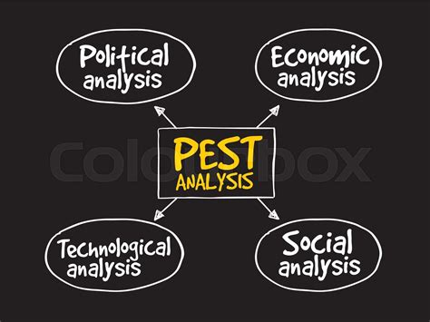 Pest Analysis Mind Map Stock Vector Colourbox