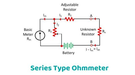 What Is An Ohmmeter Ohmmeter Working Principle Types Of Ohmmeter Applications Of Ohmmeter