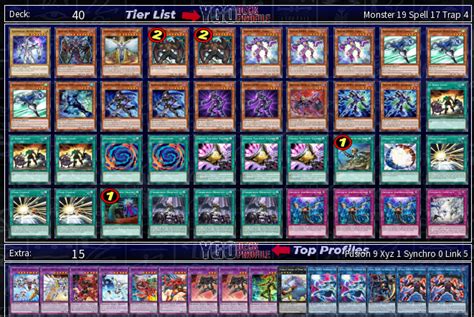 Best Hero Deck Profiles July Yu Gi Oh Meta