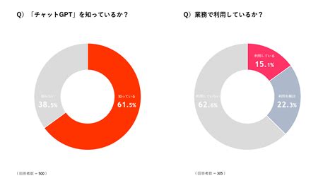 不動産業500名を調査！chatgptチャットgptの利用方法をまとめた調査レポート 360°パノラマvr「スペースリー」