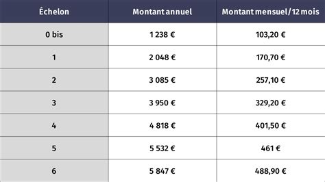 Bourse Tudiant D Marches Montants Et Conditions Ipag Business School