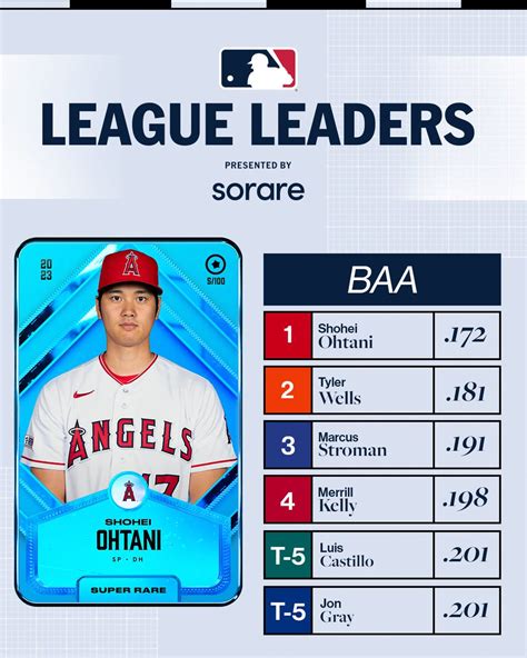 Ohtani Shohei On Twitter Rt Mlb These Guys Have