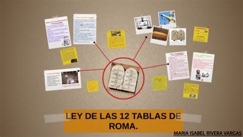 Xii Tablas Del Derecho Romano