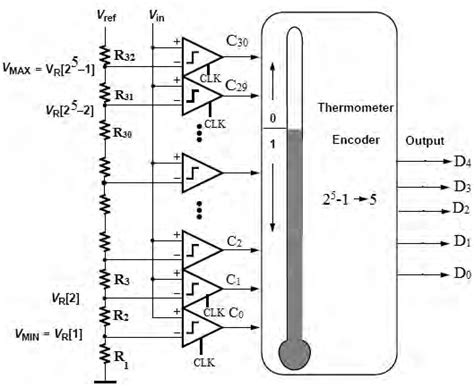 2 Bit Flash Adc Circuit Diagram Circuit Diagram