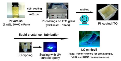 Fabrication Of Liquid Crystal Lc Minicells With The Developed Pis As