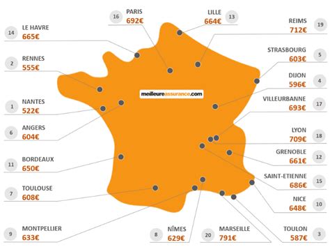 Lassurance Auto Est Plus Chère Dans La Ville De