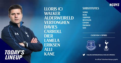 Team lineups: Everton v Tottenham - ITV News