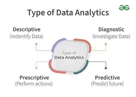 Types Of Data Analysis Techniques Geeksforgeeks