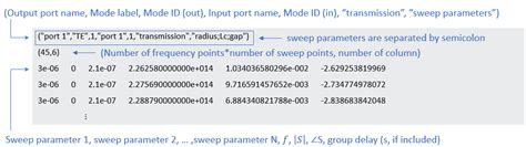 S Parameter File Formats Ansys Optics