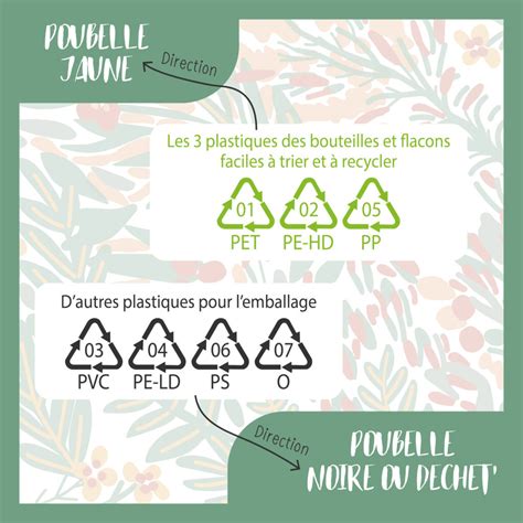 Comprendre La Signification Des Logos De Recyclage Infos Durables