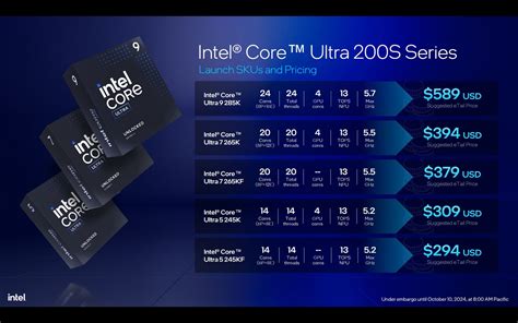 Intel Arrow Lake Core Ultra 200S Now Official; Starts From US$294 ...