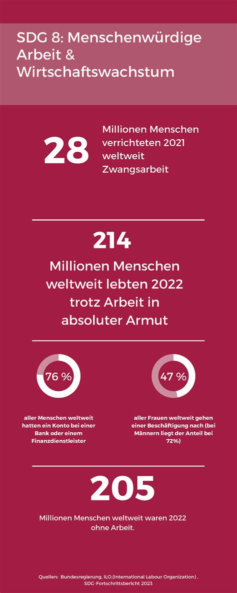 Nachhaltigkeitsziel Menschenw Rdige Arbeit Und Wirtschaftswachstum