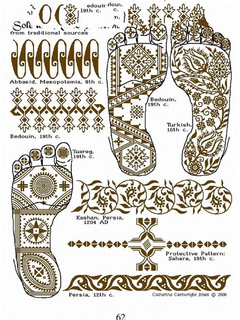 An Image Of The Foot And Shoe Designs