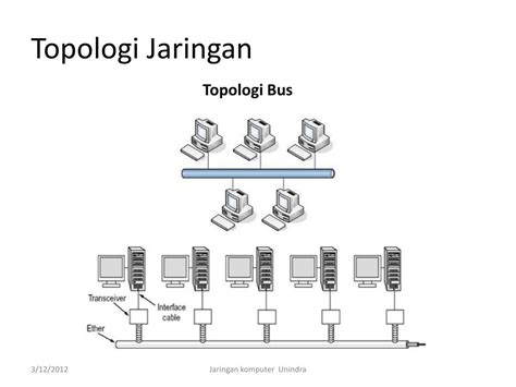 Ppt Jaringan Komputer 1 Powerpoint Presentation Free Download Id6328345