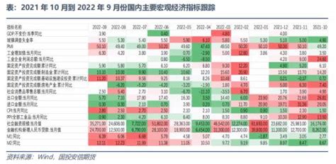 宏观策略、大类资产配置与大宗投资机会10月刊 期货 金融界