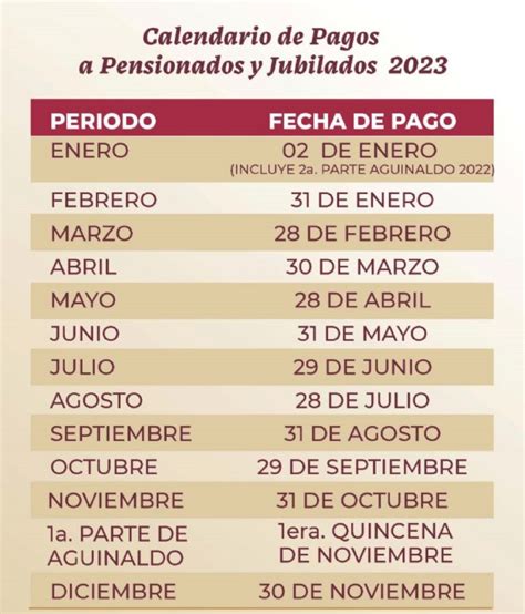 Calendario De Pagos Del Issste 2024 Mavis Shirley