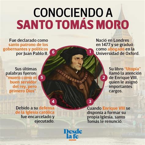 22 de junio la Iglesia celebra a Santo Tomás Moro patrono de los